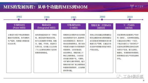 甲子光年 智能工廠建設推動智造升級，MES產品研究與網站建設實踐