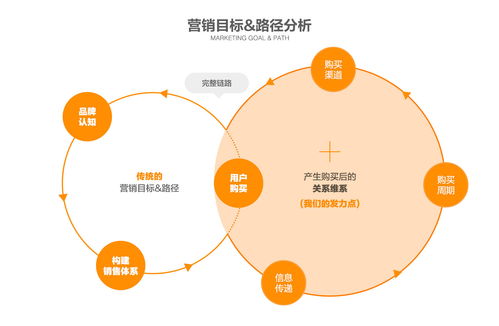 1688高級產品經理全面解析 營銷類服務產品的策劃、案例與公關服務