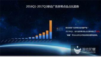 熱云數據揭示移動效果廣告刷量黑幕 點擊率高達75%的泡沫如何被刺破？